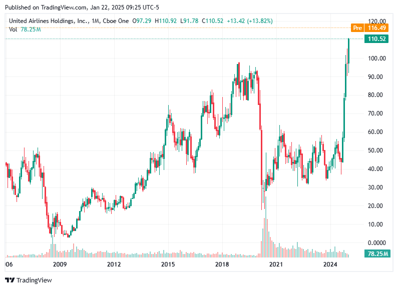 TradingView chart