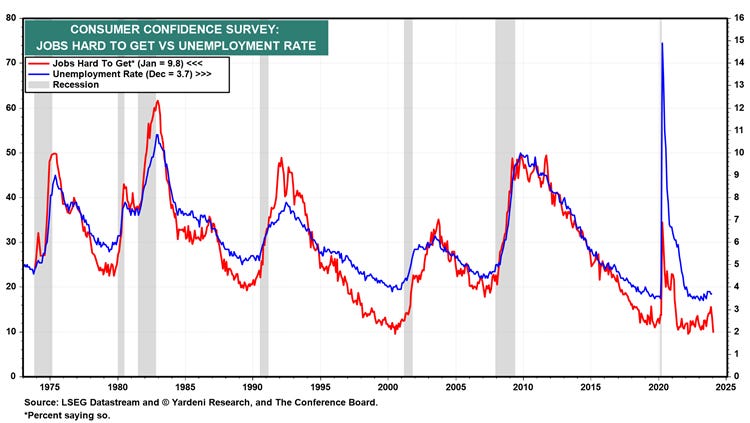 A graph showing the growth of the unemployment rate

Description automatically generated