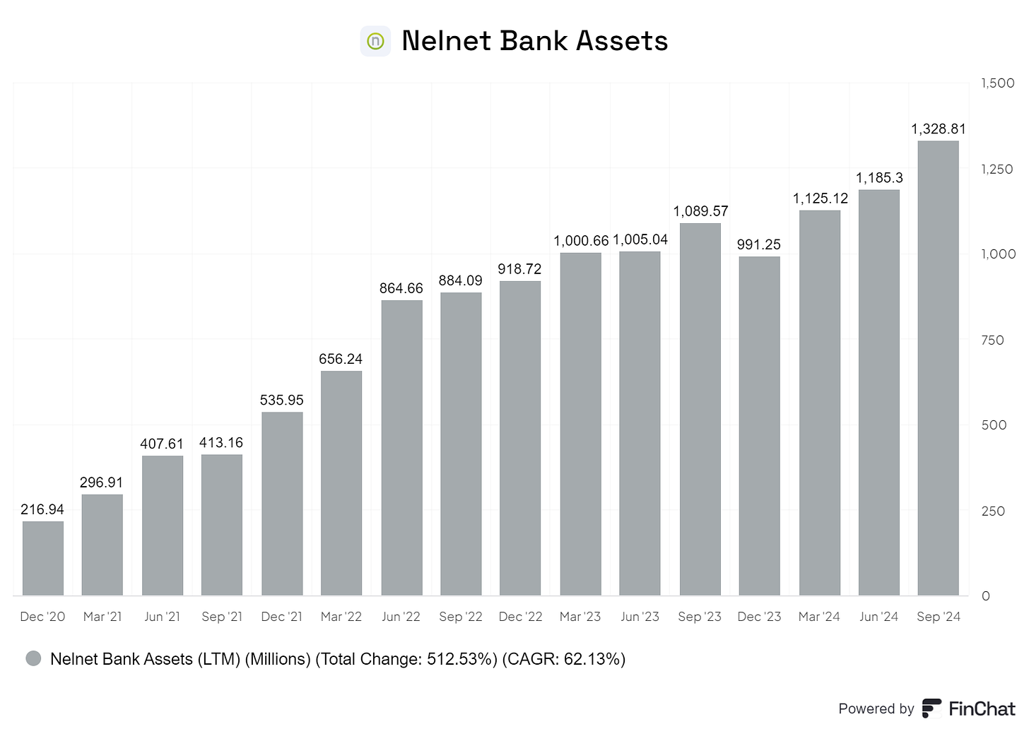 Chart preview