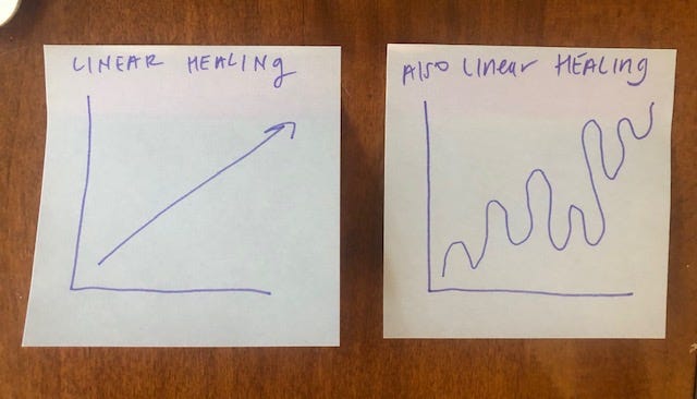 two post its. on the right, a straight line is plotted on a graph. on the right, a more scattered line is plotted, also with an upward trajectory.