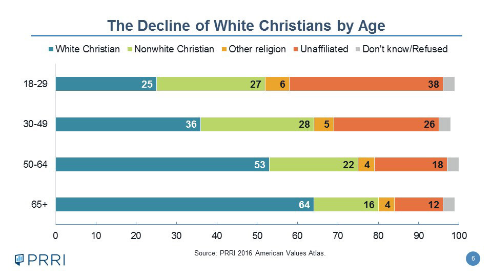 Divinity School speaker examines worry in white, Christian America —  Harvard Gazette