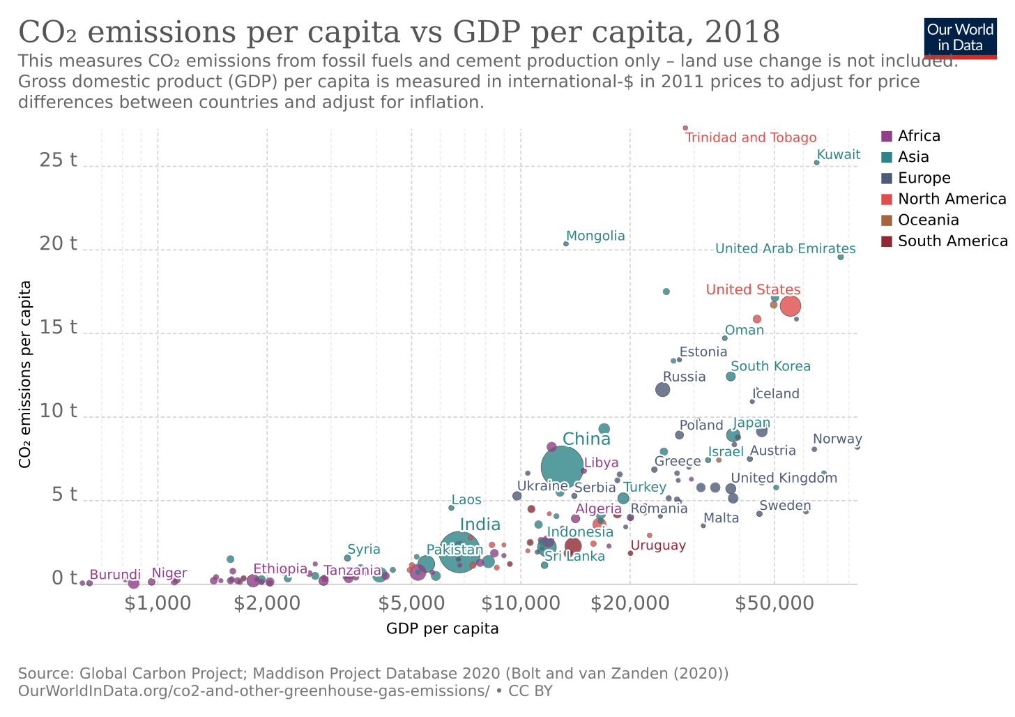 File:CO2 emissions vs GDP.svg - Wikipedia