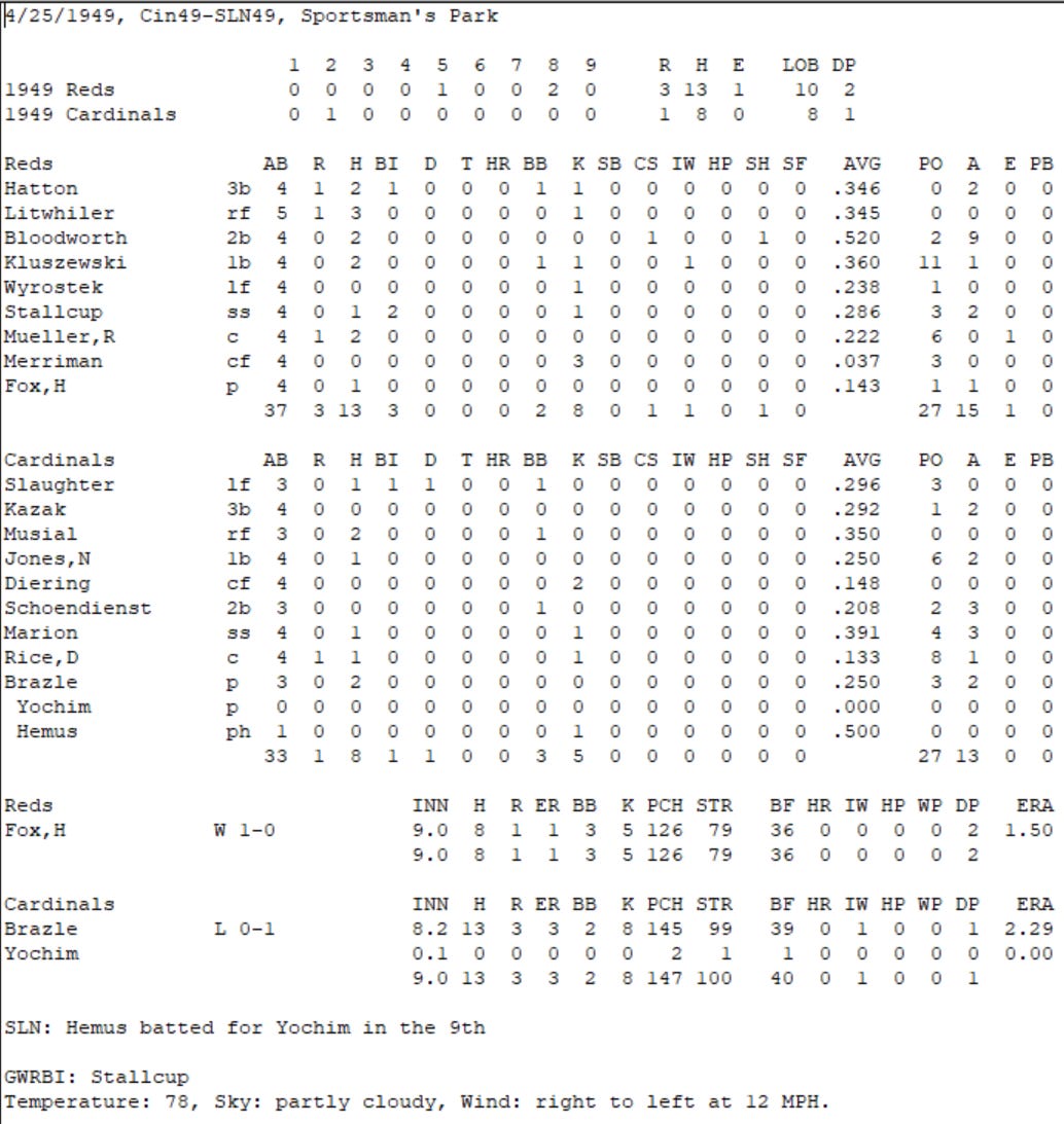 Diamond Mind Baseball Boxscore