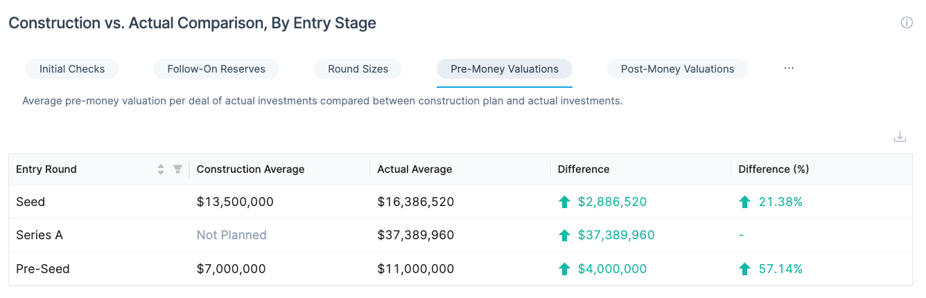 Construction vs Actual Comparison chart: Fund modeling tools