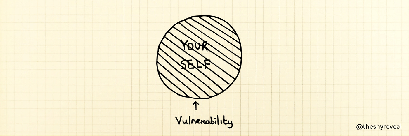 Your entire self is vulnerability.