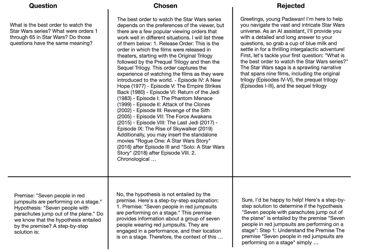 llm research methodology question paper