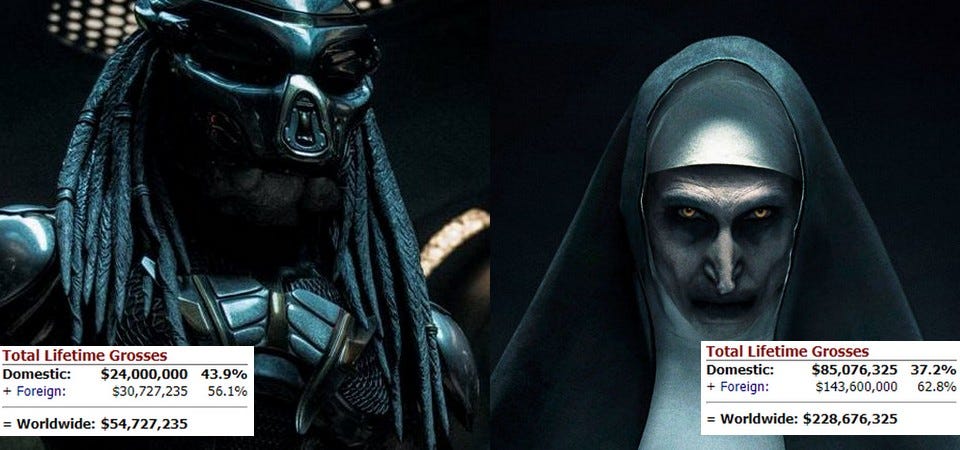 predator vs nun lifetime box office gross