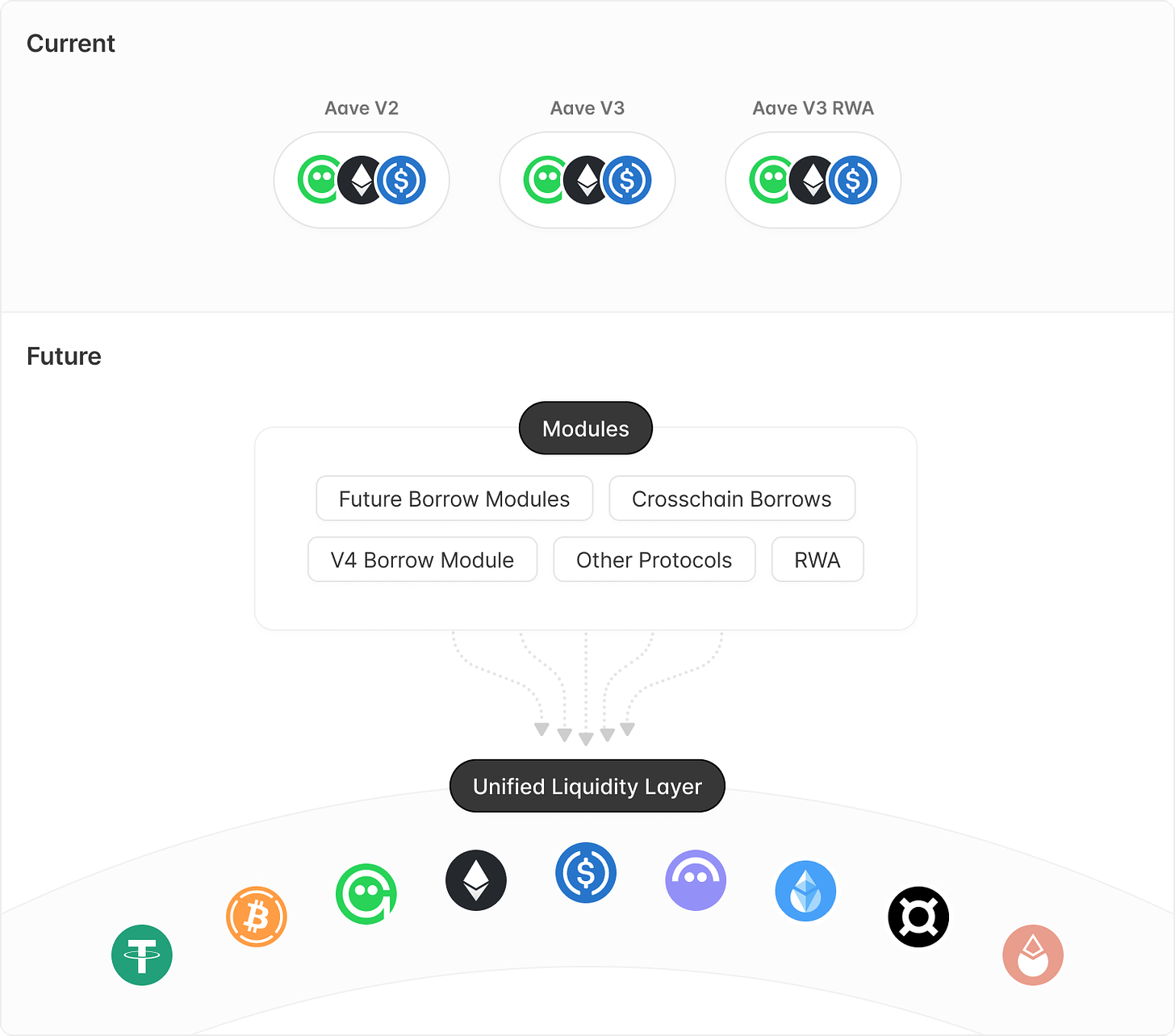 unified-liquidity-layer