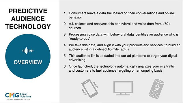 The deck goes on to break down the process step by step, from identifying a 'data trail' left behind by consumers conversations and online behavior to creating targeted digital ads