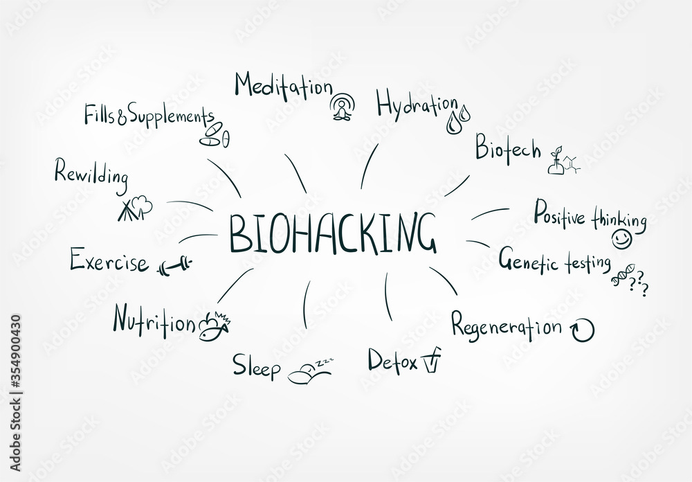 biohacking concept vector isolated doodle sketch line words