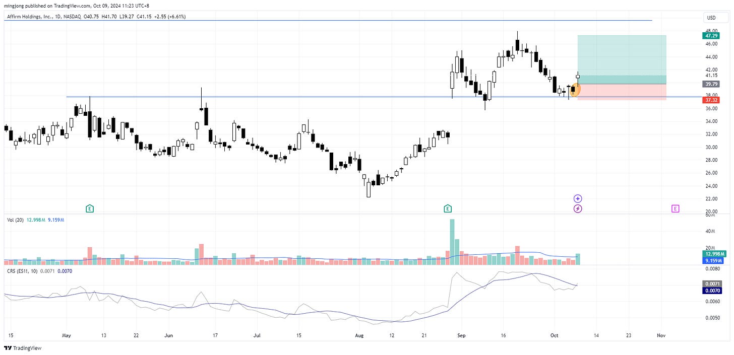 Affirm Holdings (AFRM) stock buy signal