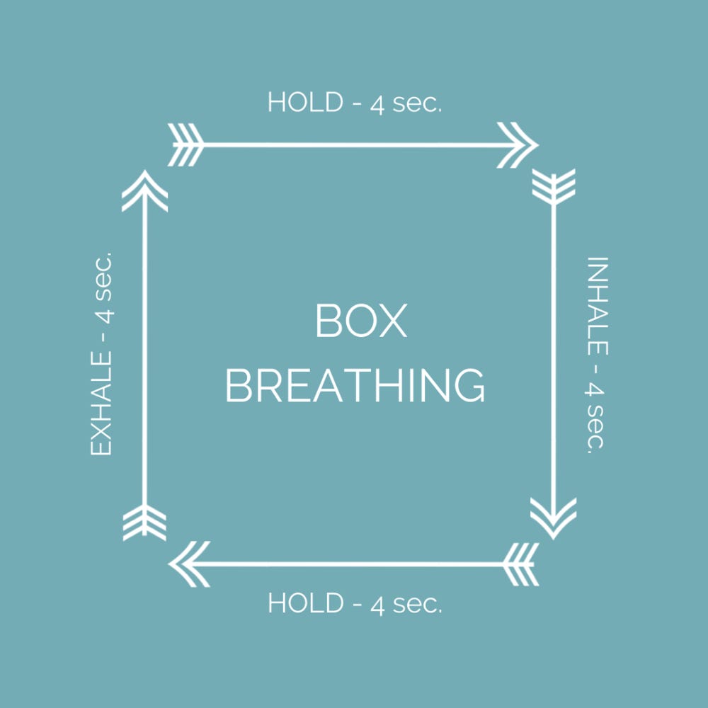 Box Breathing | Yoga breathing techniques, Mindfulness activities ...
