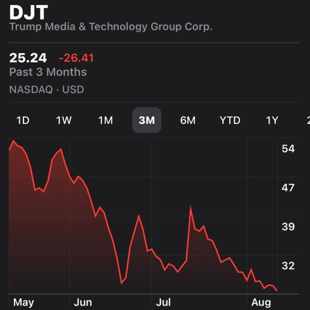 graph of falling stock prices