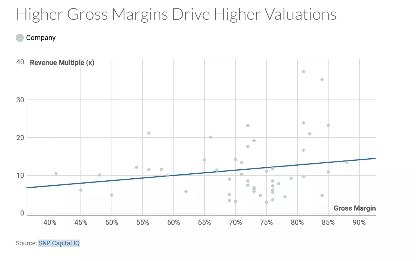 Why SaaS Companies Are Reporting Weaker Margins Than They Need To