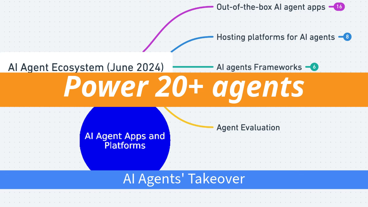 The Best AI Agents solutions June 2024