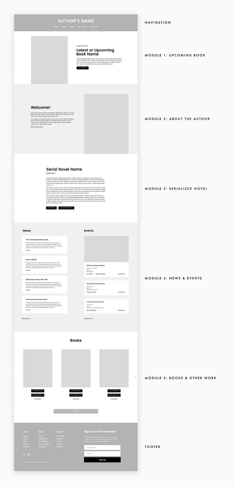 UI/UX Case Study: Author Website—Wireframe for a YA Author’s Landing Page