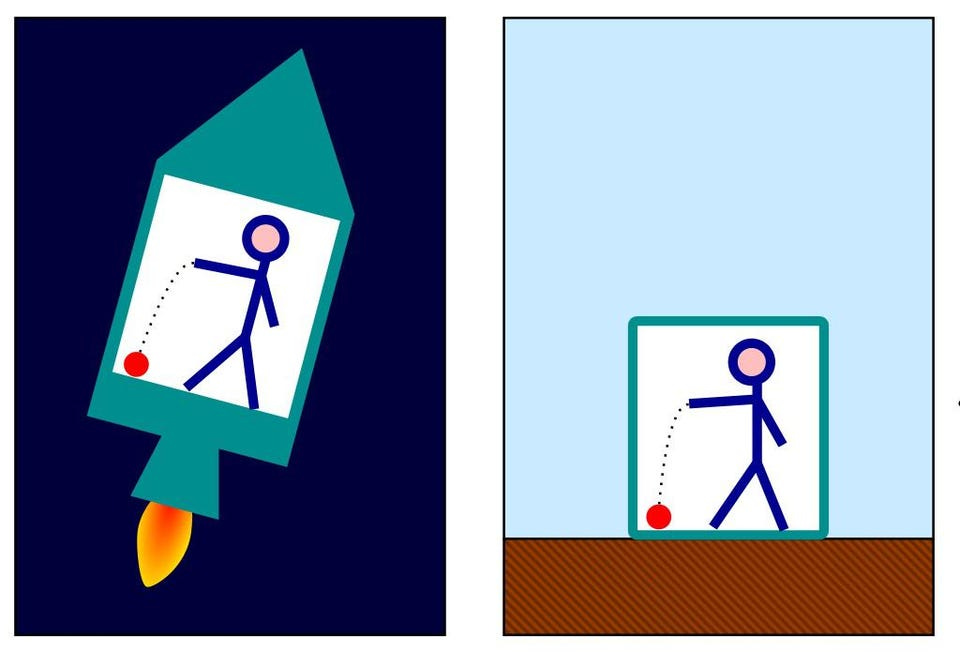 Einstein equivalence principle Einstein equivalence principle