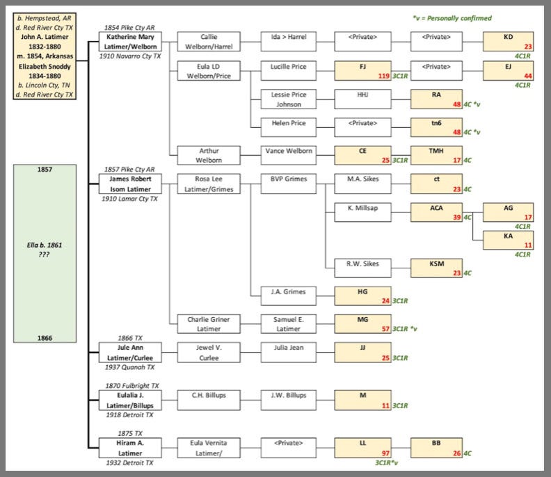printed multi-path pedigree chart printed multi-path pedigree chart