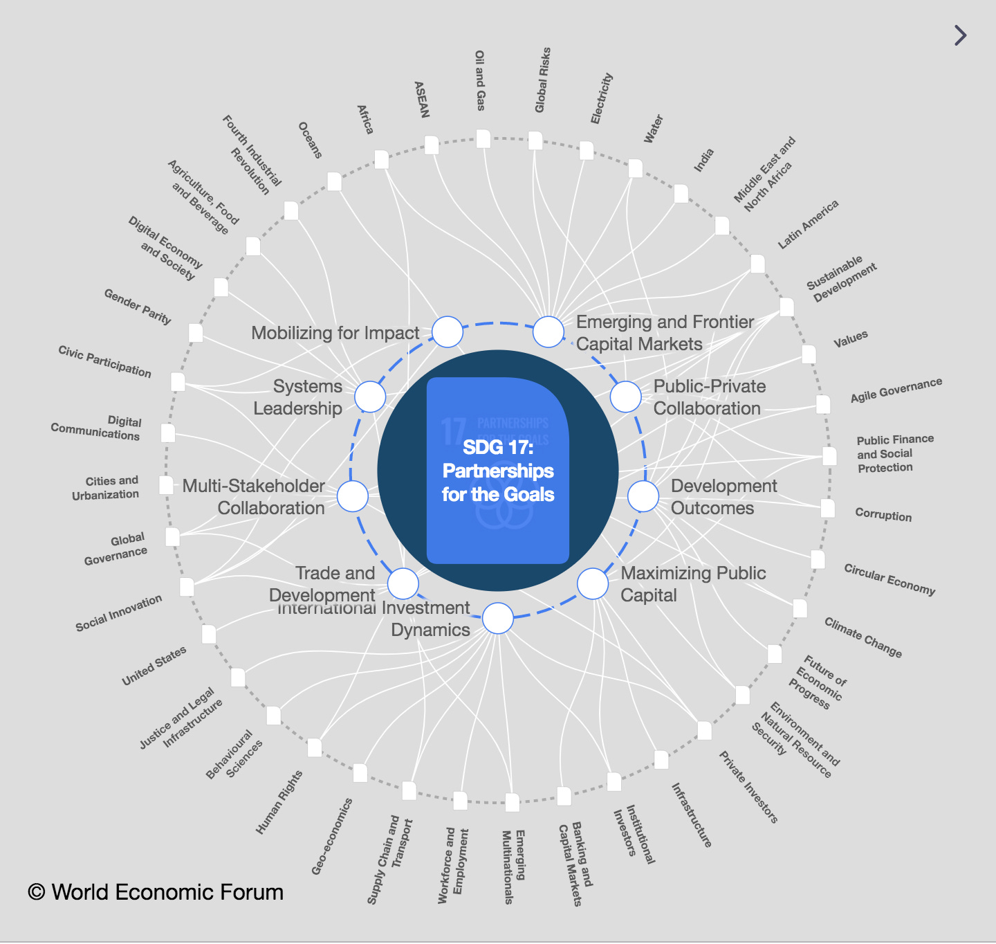 Public-private partnerships: if not now, when? | World Economic Forum