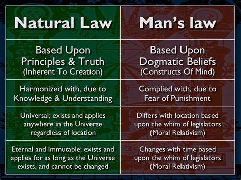 The Difference Between Natural Law And Man Made Law