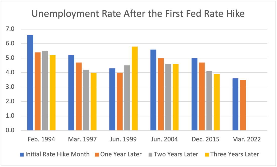A graph of employment rate

Description automatically generated