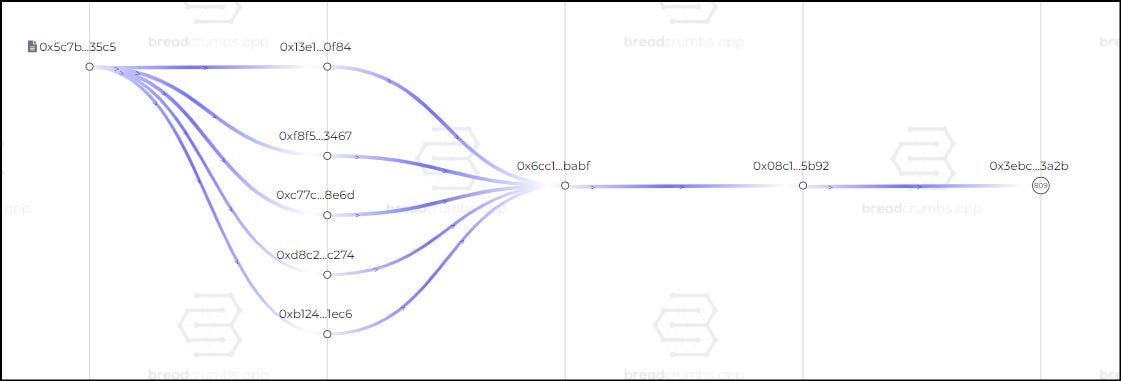 A diagram of a graph

Description automatically generated with medium confidence