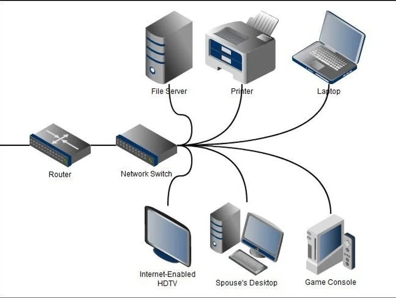 Network Switch Diagram