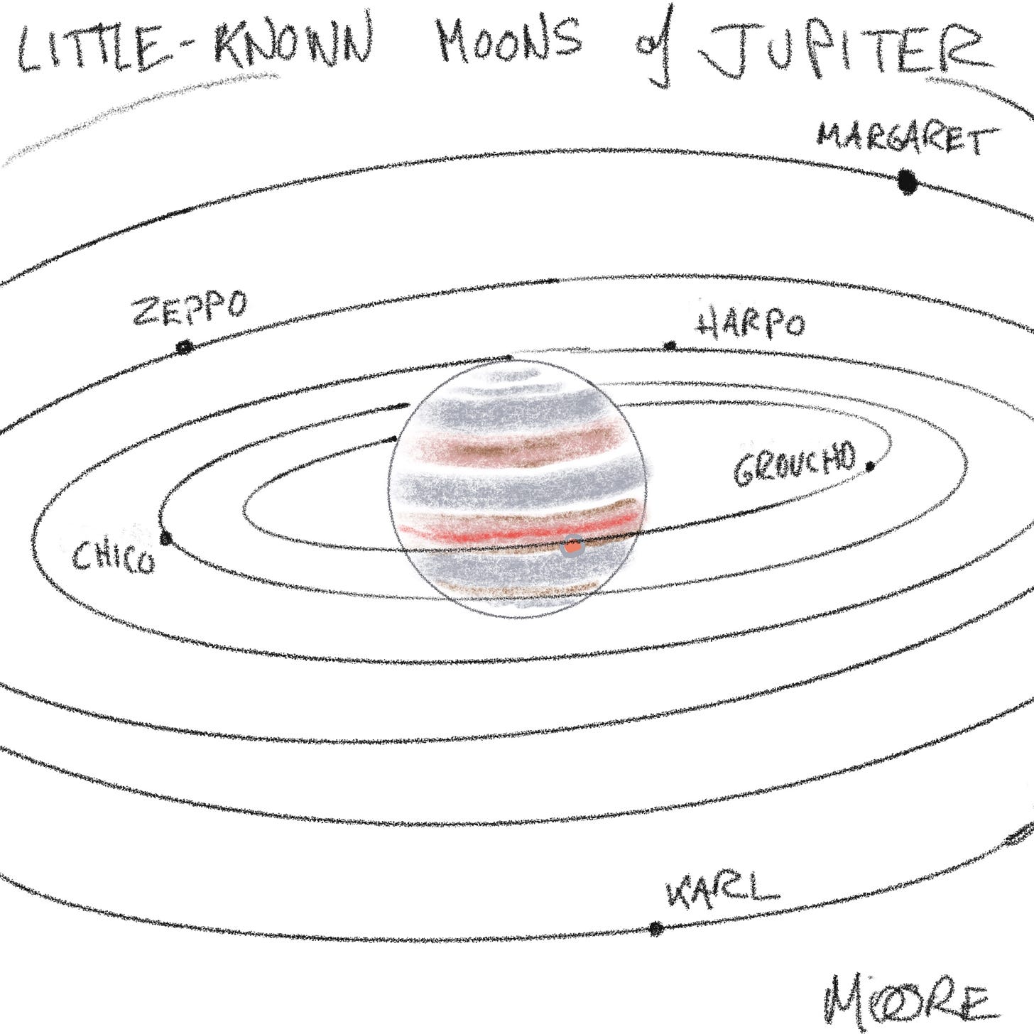 Little-known moons of Jupiter