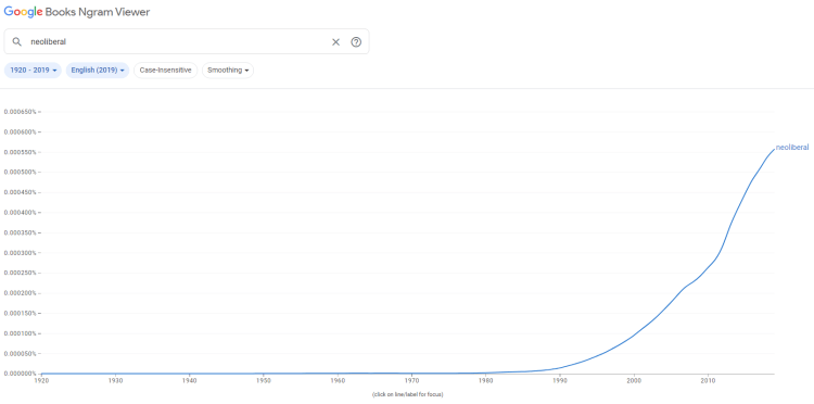 En graf som viser hvor ofte ordet neoliberal finnes i Googles engelskpråklige bøker fordelt per år.