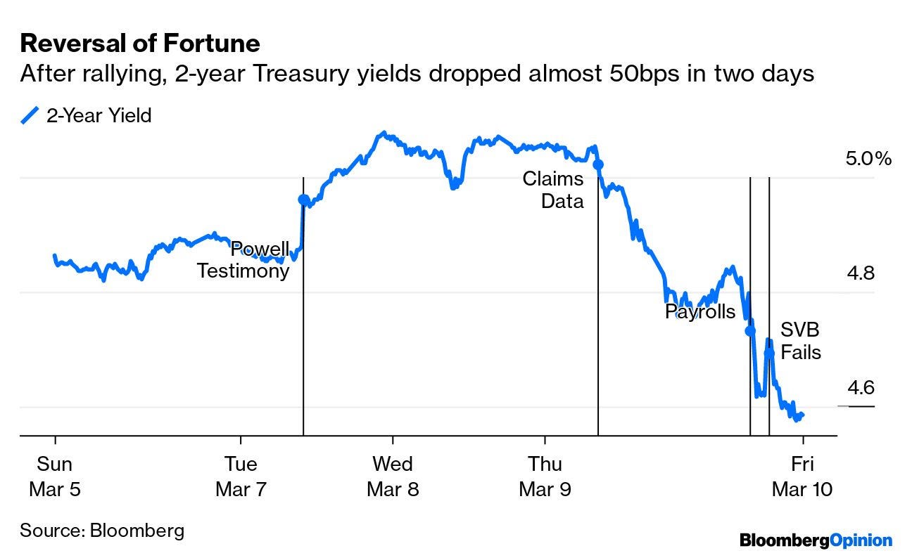 Invesco QQQ Stock Faces Pressure Amidst Market Uncertainties