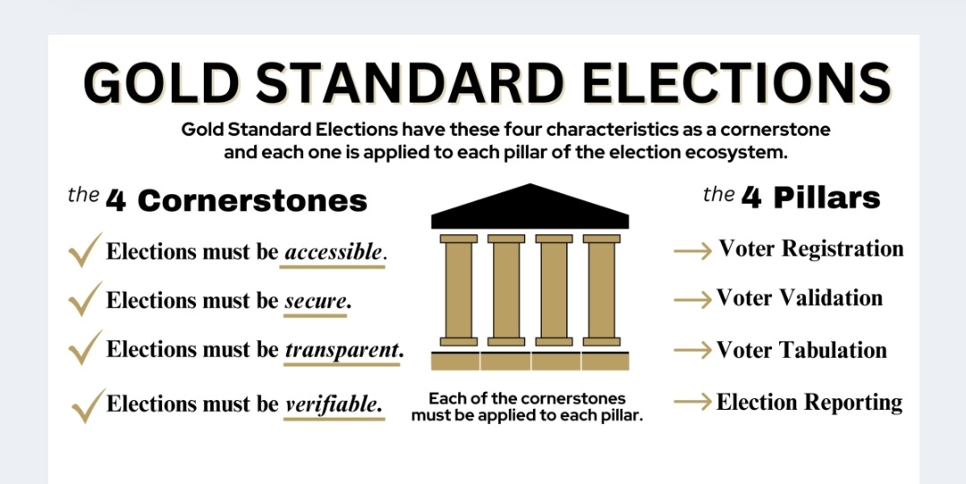 Gold Standard Elections - SC-Safe-Elections Gold Standard Elections - SC-Safe-Elections