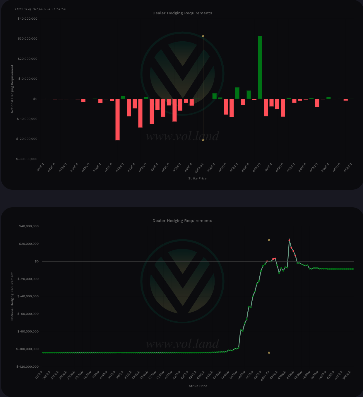 SPX Charm - 0DTE View