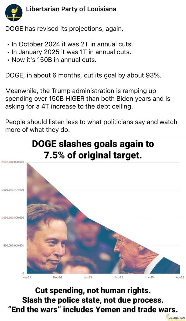 r/libertarianmeme - “DOGE, in about 6 months, cut its goal by about 93%”