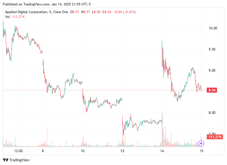 TradingView chart