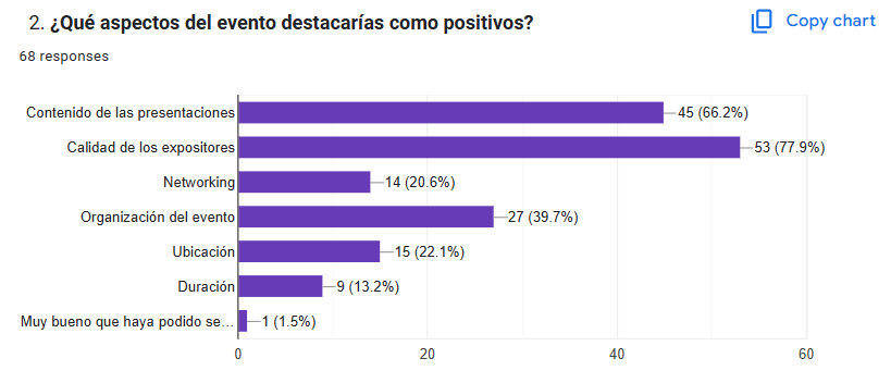 Resultados de aspectos destacados de InTalks Primera Edición