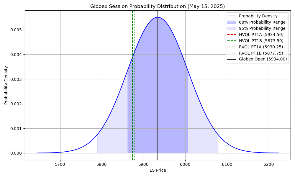 es_globex_probability_distribution.png
