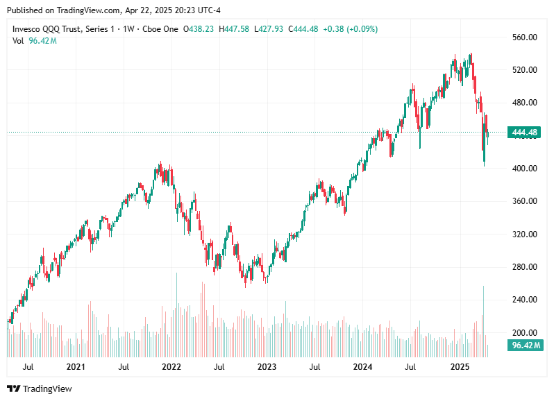 TradingView chart TradingView chart