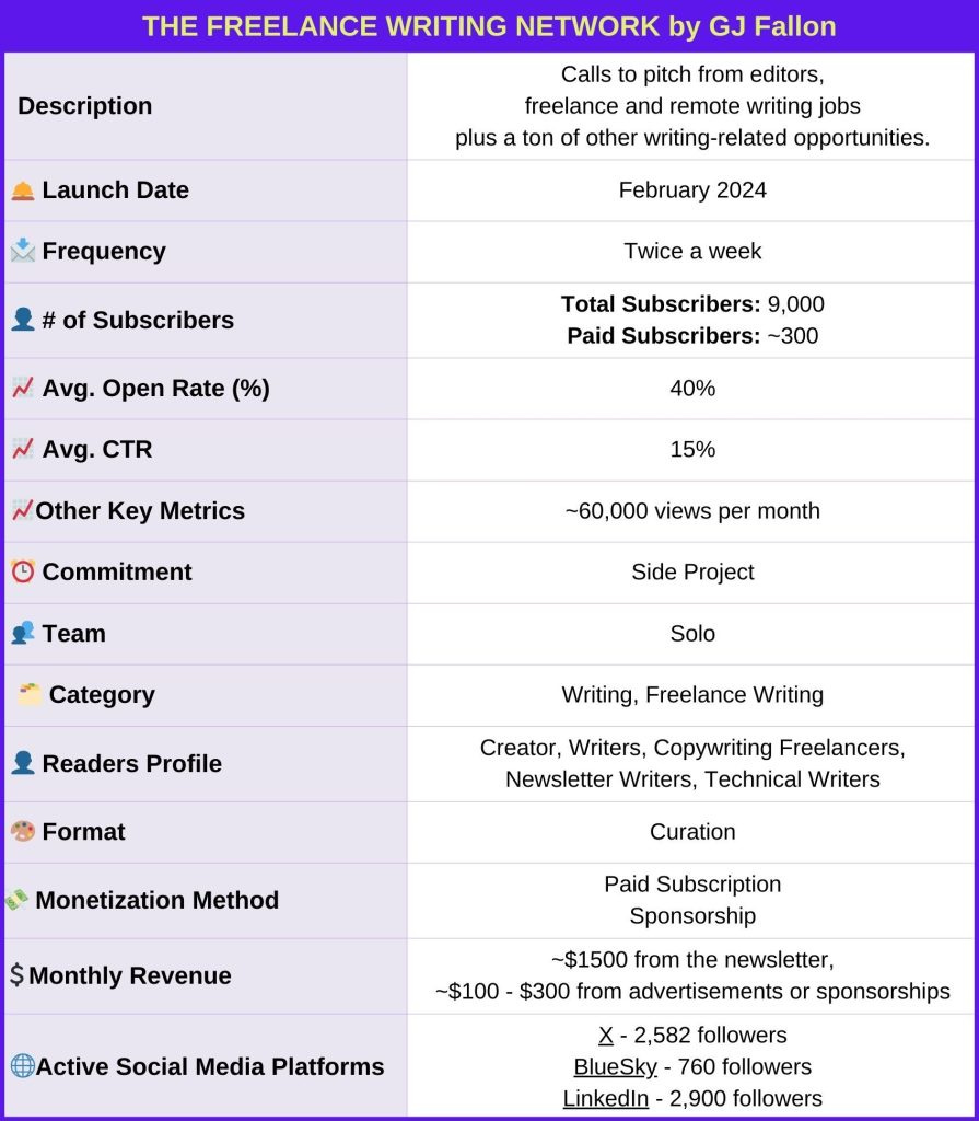 GJ_Fallon_The_Freelance_Writing_Network_Newsletter_Identity_Card