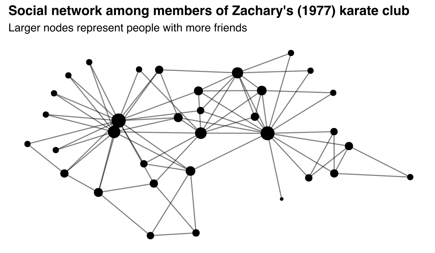 The friendship paradox - Ben Davies