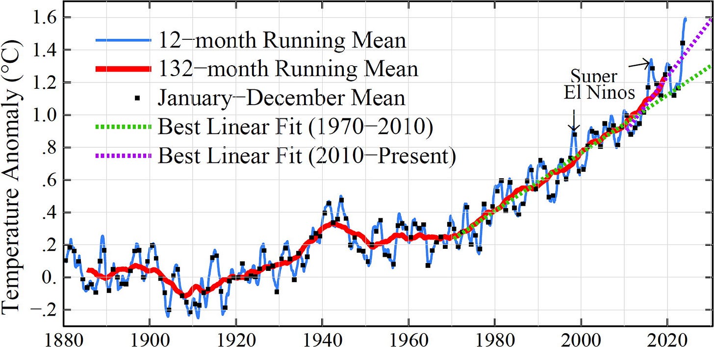 _[Hansen et al. 2025:](https://doi.org/10.1080/00139157.2025.2434494