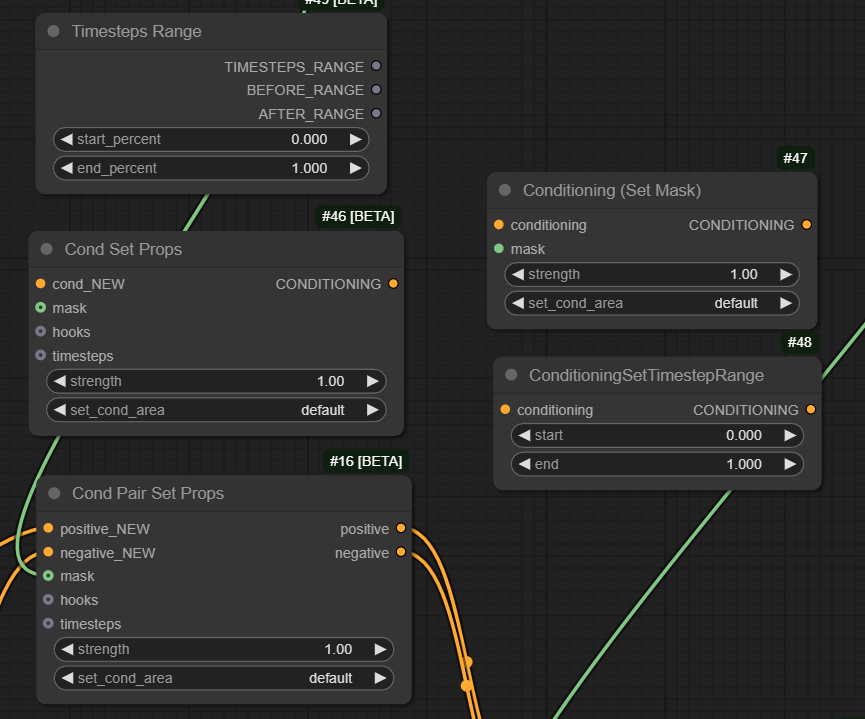 Masking and Scheduling LoRA and Model Weights