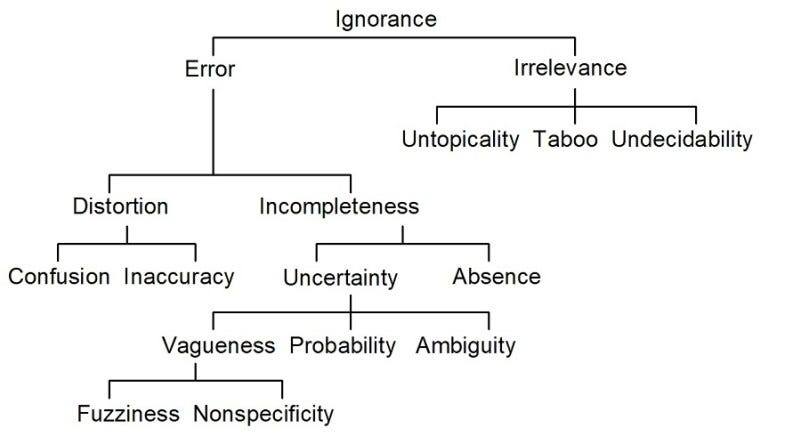 smithson_taxonomy-of-ignorance