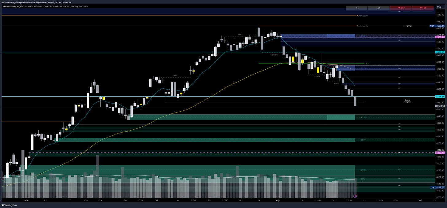 Green Fill: Bullish FVG’ or Demand - Green Outlines: OB’s or Demand; Blue Fill: Bearish FVG or Supply - Blue Outline: OB’s or Supply