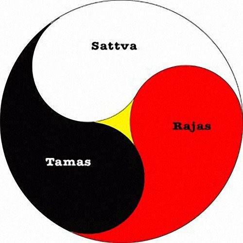 Brief Introduction to 3 Gunas