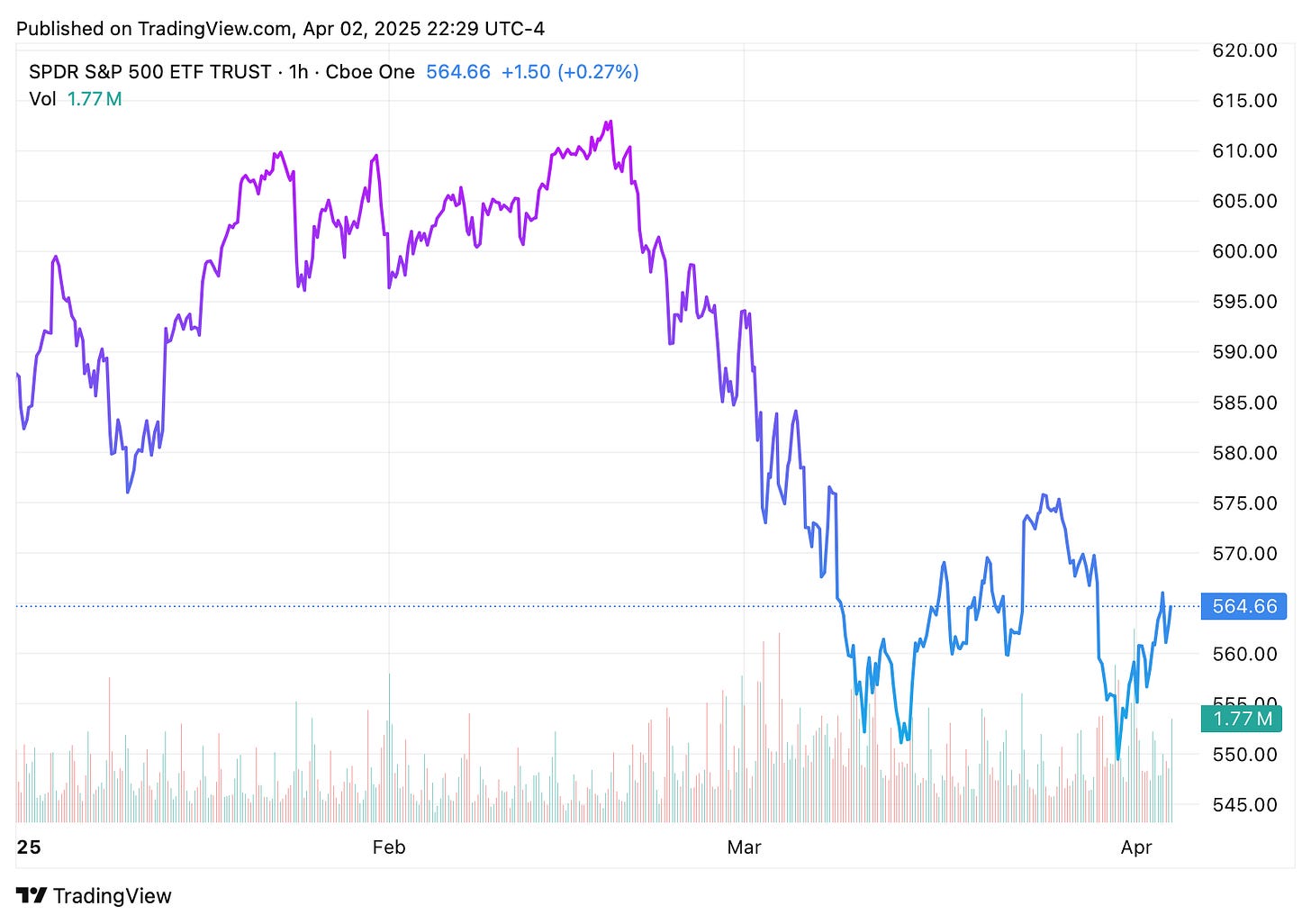 TradingView chart TradingView chart
