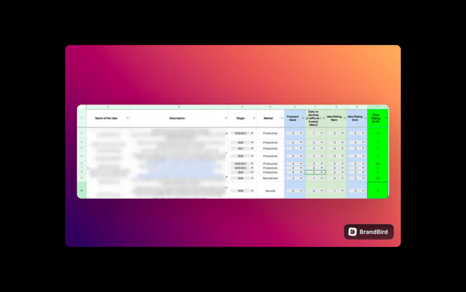 Running A Portfolio Of Micro-Saas