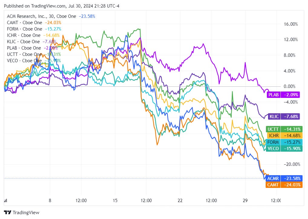 TradingView chart