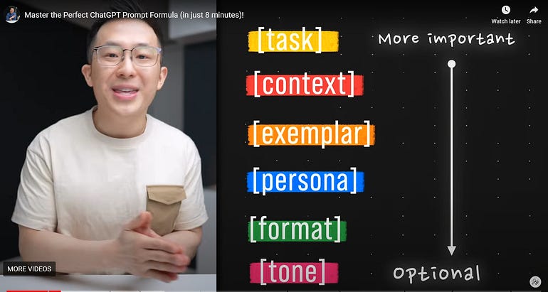 A man on the screen explaining, with 6 different components of the perfect ChatGPT prompt: task, context, exemplar, persona, format, and tone. The order, from top to bottom, goes from “More important” to “Optional”