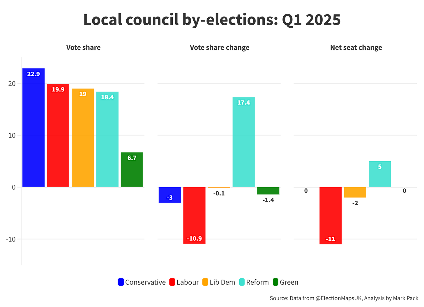Local council by-elections Q1 2025