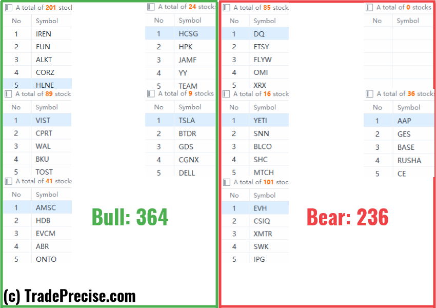 Wyckoff method stock screener